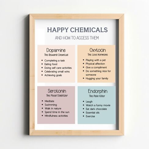 ديكور Wowsweet-Classroom، المواد الكيميائية السعيدة، ديكور مكتب العلاج، فن جدار العلاج، علم النفس الاجتماعي، ورقة عمل العلاج، فن مكتب العلاج، طباعة علم النفس، فن الوقت الجميل، غير مؤطر (8X10 بوصة) in Kuwait