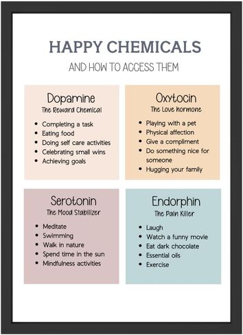 ديكور Wowsweet-Classroom، المواد الكيميائية السعيدة، ديكور مكتب العلاج، فن جدار العلاج، علم النفس الاجتماعي، ورقة عمل العلاج، فن مكتب العلاج، طباعة علم النفس، فن الوقت الجميل، غير مؤطر (8X10 بوصة) in Kuwait