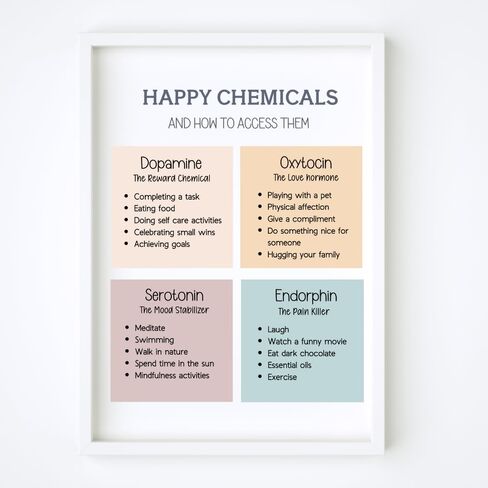 ديكور Wowsweet-Classroom، المواد الكيميائية السعيدة، ديكور مكتب العلاج، فن جدار العلاج، علم النفس الاجتماعي، ورقة عمل العلاج، فن مكتب العلاج، طباعة علم النفس، فن الوقت الجميل، غير مؤطر (8X10 بوصة) in Kuwait