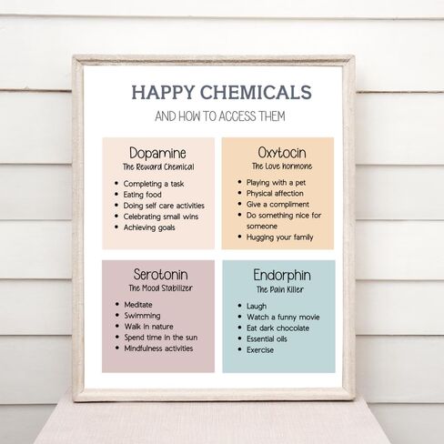 ديكور Wowsweet-Classroom، المواد الكيميائية السعيدة، ديكور مكتب العلاج، فن جدار العلاج، علم النفس الاجتماعي، ورقة عمل العلاج، فن مكتب العلاج، طباعة علم النفس، فن الوقت الجميل، غير مؤطر (8X10 بوصة) in Kuwait