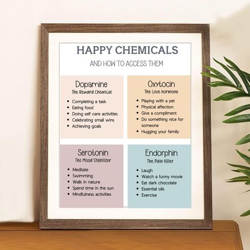 ديكور Wowsweet-Classroom، المواد الكيميائية السعيدة، ديكور مكتب العلاج، فن جدار العلاج، علم النفس الاجتماعي، ورقة عمل العلاج، فن مكتب العلاج، طباعة علم النفس، فن الوقت الجميل، غير مؤطر (8X10 بوصة) in Kuwait