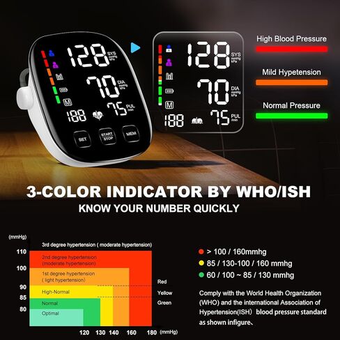 Blood Pressure Monitors for Home Use, 9-17'' & 13-21'' Extra Large Blood Pressure Cuff Upper Arm Blood Pressure Machine, 6 in Large LED Backlit Display, USB Cable & Batteries Included in Saudi Arabia