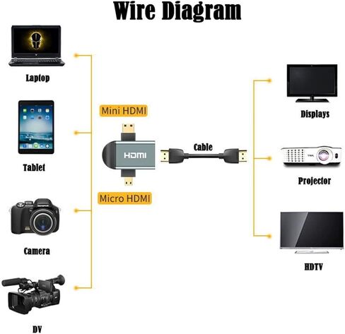 تشينيانغ micro hdmi أنثى إلى mini hdmi male & hdmi ذكر 1.4 محول متوافق 4K@60Hz 2pcs/set in Saudi Arabia