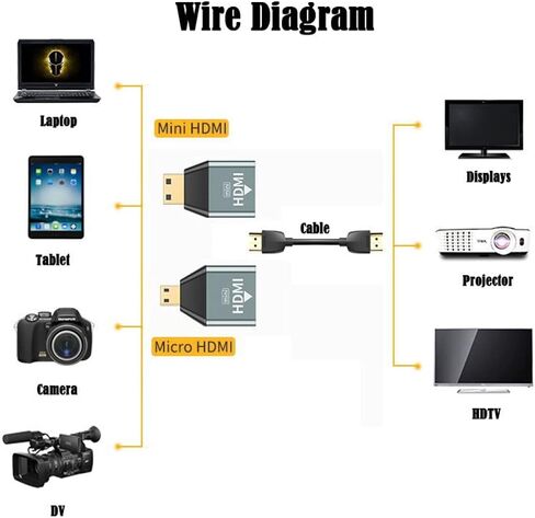 تشينيانغ micro hdmi أنثى إلى mini hdmi male & hdmi ذكر 1.4 محول متوافق 4K@60Hz 2pcs/set in Saudi Arabia