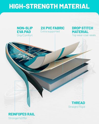 Cetana 11'6 × 35 "لوحة مجداف واسعة إضافية قابلة للنفخ ، لوحة مجداف الوقوف للمبتدئين ، سعة 450 رطل SUP للعائلة مع مقود السلامة ، حقيبة مقاومة للماء ، 3 زعانف قابلة للإزالة ، مضخة العمل المزدوجة ومضرب العائمة in Kuwait