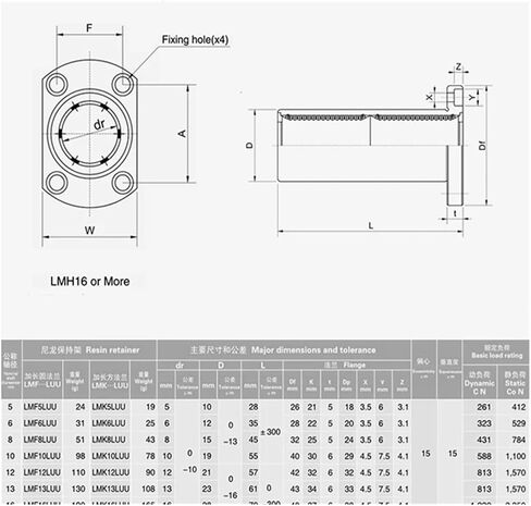 Linear Bearing LMH8 10 12 16 20 25 30 35 40LUU(LMH20LUU) in Saudi Arabia