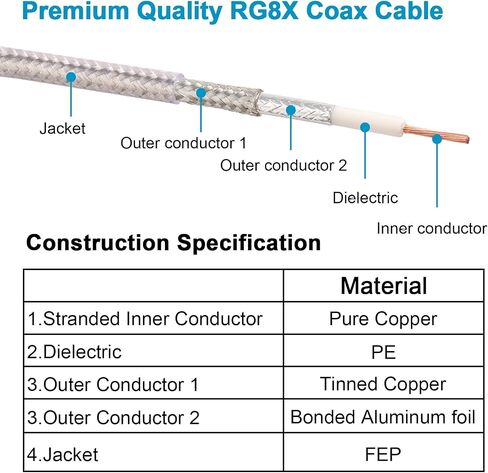 Dual CB Antenna Coax Cable 18FT,Low Loss RG8X Stranded Core Co-Phase CB Coax Cable with（3） PL-259 Connectors - 18 Foot in Saudi Arabia