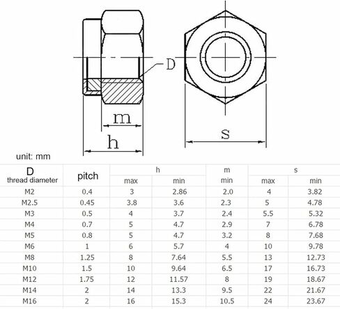 M2 M2.5 M3 M3.5 M4 M5 M6 M8 M10 M14 M16 304 Stainless Steel Stex hex nylon lock locknut القفل الذاتي (الصلب الكربوني الأسود ، 25pcs M3.5) in Saudi Arabia