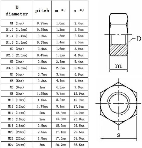 5/10/50/100pcs DIN934 النحاس النحاس الصلب Nut Hexagon Hexagon لـ M1.4 M1.6 M2 M2.5 M3 M5 M6 M8 M10 M12 M14 -M20 Bolt (M14 (5pcs))) in Saudi Arabia