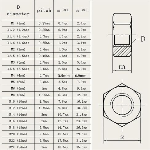 100pcs/lot Metric Thread DIN934 M2 M2.5 M3 M3.5 M4 M5 M6 Steel Hex Nuts(M2.5-100pcs) in Saudi Arabia