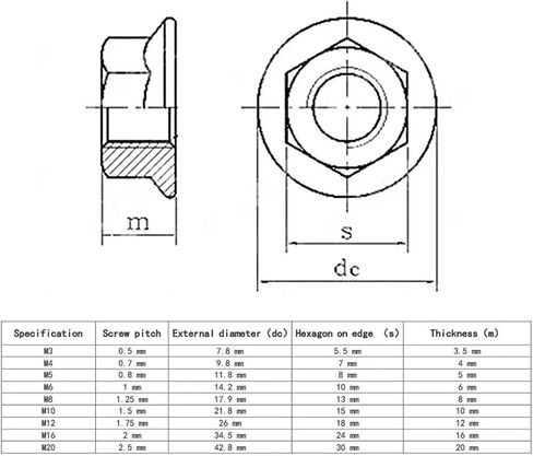 Hexagon شفة المكسرات M3 M4 M5 M6 M8 M10 M12 M16 M20 304 مقاوم للصدأ مقاوم للصدأ قفل التلقائي DIN6923 Serrated Spinlock (M20 × 1PCS) in Saudi Arabia