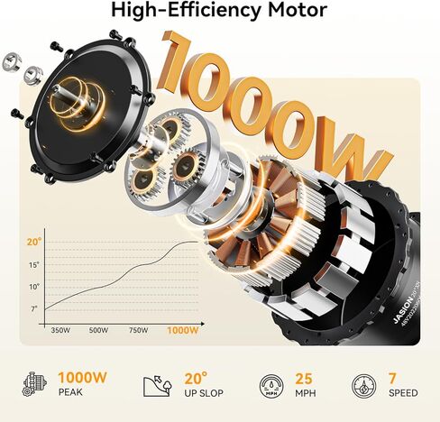 Electric Bike for Adults with Peak 1000W Motor up to 25Mph EBS Ebike, Built-in 48V 10.5AH Removable Battery up to 45 Max Miles Folding Ebike, Aluminum 20'' Fat Tire Electric Bicycle in Kuwait