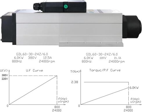 GDL60-24Z / 6.0 6KW AC220V / 380V Auto Spindle 800Hz 24000RPM ISO30 (380V) in Saudi Arabia