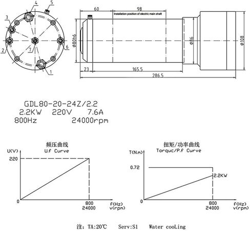 2.2 كيلو وات المغزل العاكس أدوات العاكس 220VAC 3HP ISO20 800Hz NPN PNP 1000Hz VFD (2.2KW NPN) in Saudi Arabia