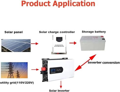 العاكس الذروة 6600W 10000W محول 12V 24V 48V 60V 72V 96V 220V 110V العاكس (6600W عن بعد ، 48V_110V 60Hz) in Saudi Arabia