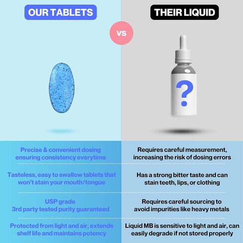 Methylene Blue Pharmaceutical Grade Capsules - USP Grade, 60 High Purity Tablets for Humans | Mitochondrial & Cognitive Support Supplement | 10mg Pills - Easy Dose Alternative to Drops - Lab Tested in Saudi Arabia