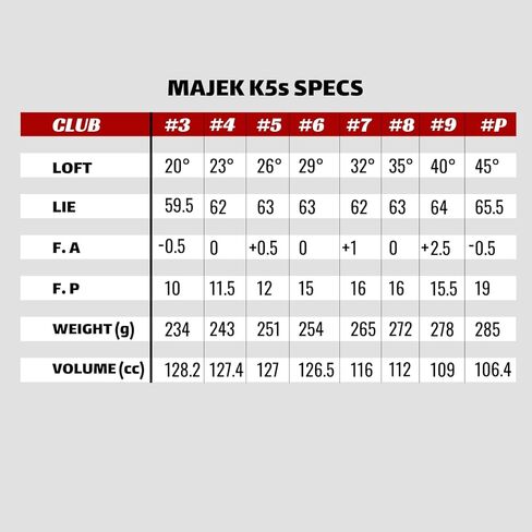 Majek Golf K5 Senior Lady All True Hybrid Clubs Complete Full Hybrid Set Includes #3,4,5,6,7,8,9,PW + Headcover Set & Majek Golf Hat in Saudi Arabia