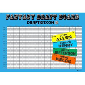 2025 Fantasy Football Draft Kit with IDPs Full Size - 1 x 4 inch Labels in Saudi Arabia
