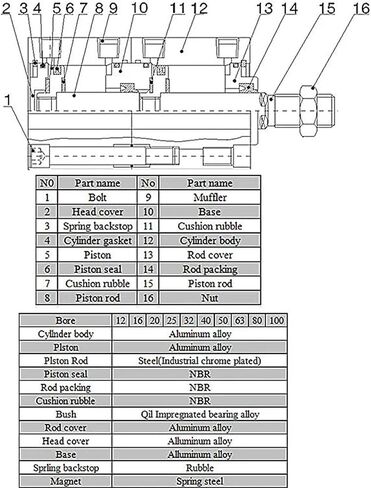 SDAD Pneumatic Air Thin Cylinder SDAD50-5 SDAD50-10 SDAD50-15 SDAD50-20 SDAD50-25 SDAD50-30 SDAD50-35 SDAD50-40 SDAD50-80(SDAD50X70) in Saudi Arabia