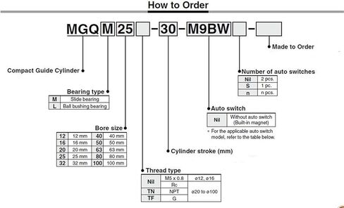 MGQM20-20/25/30/40/50/75/100MGQM Type Slide Bearing Pneumatic Cylinder Compact Air Actuator MGQM20-20 MGQM20-25 MGQM20-30(MGQM20 40) in Saudi Arabia