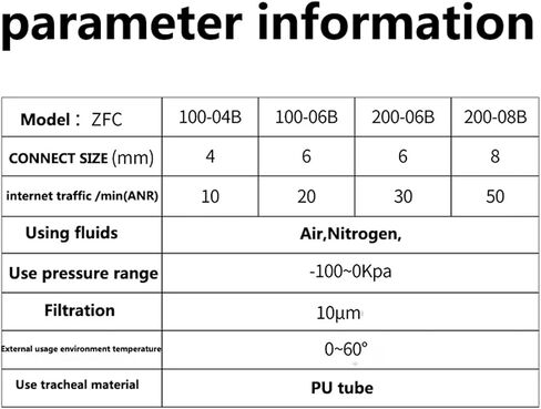 1PCS AIR AIR PRESSION VAREUM FILTER ZFC100-04B ZFC100-06B ZFC200-08 ZFC200-06B (ZFC200-08B) in Saudi Arabia