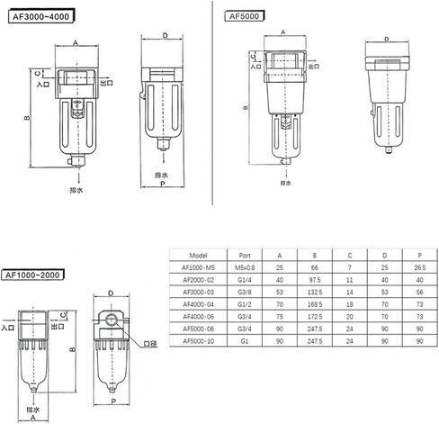 1PCS AF2000-02 AF3000-03 AF4000-04 ضاغط زيت مضخة الهواء والمعالج هواء فاصل المياه (AF2000 02 PC4 02 ، مرشح الألياف) in Saudi Arabia