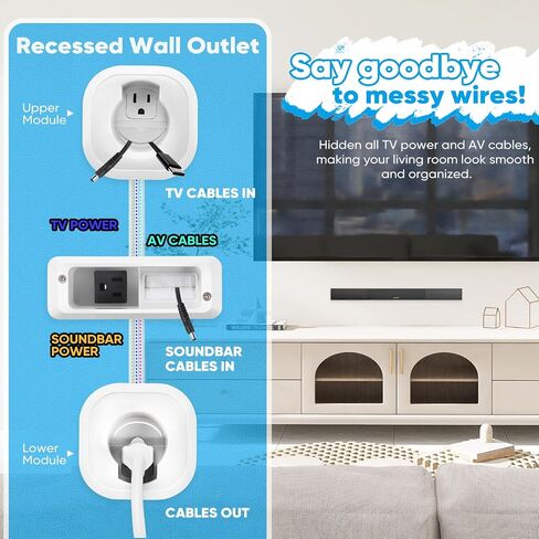 in-Wall Cable Management Kit for TV & Soundbar - Hide Cords Behind Wall Mounted TV with Power Relocation, Includes Drywall Saw & Hole Saw - DIY Home Theater & Gaming Setup in Saudi Arabia