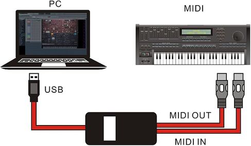 كابل USB إلى MIDI ، محول واجهة USB MIDI من USB ، MIDI إلى USB محول الكابل للموسيقى البيانو إلى الكمبيوتر المحمول للكمبيوتر الشخصي in Saudi Arabia
