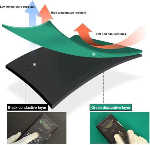 Prevent Static Desk Mat Rubber Mat, High Temperature Resistant PVC Electrostatic Rubber, Green Laboratory Work Maintenance Tablecloth(60x120cm/23.6x47.2in) in Saudi Arabia