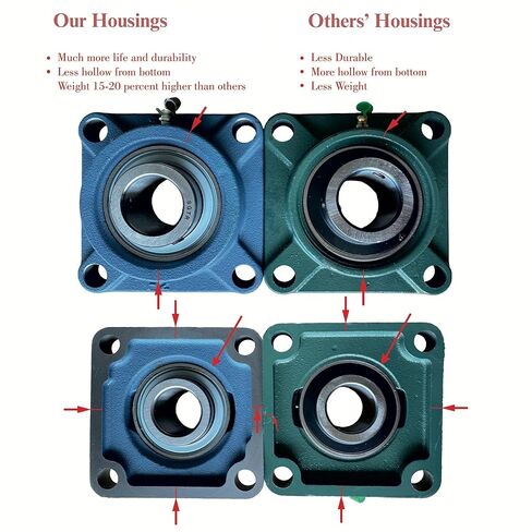 2 حزمة متميزة UCF207-20 محمل وسادة شفة مربعة ، الصف الصناعي الثقيل ، وحدات 1-1/4 بوصة ، ختم واقٍ فائق ، تحالف الذاتي ، الصلب الكروم وحدات الحديد الزهر الصلبة in Kuwait