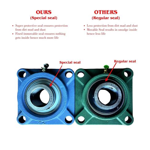 2 حزمة متميزة UCF207-20 محمل وسادة شفة مربعة ، الصف الصناعي الثقيل ، وحدات 1-1/4 بوصة ، ختم واقٍ فائق ، تحالف الذاتي ، الصلب الكروم وحدات الحديد الزهر الصلبة in Kuwait