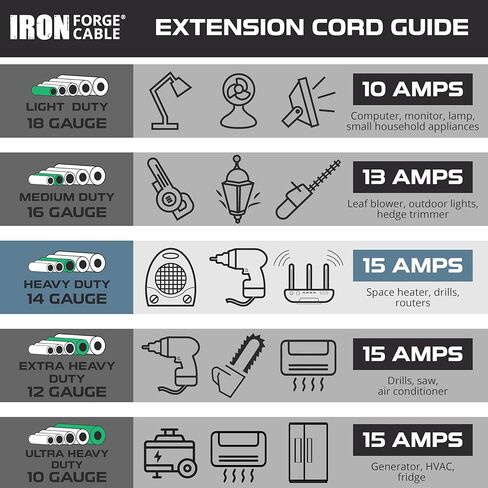 كابل الحديد Forge 10 Gauge Power Cord - 15 قدمًا ، 15 أمبير أسود للخدمة الثقيلة ، 12/3 SJT 3 Prong Cable - للأجهزة وأدوات الطاقة ، NEMA 5-15p in Kuwait