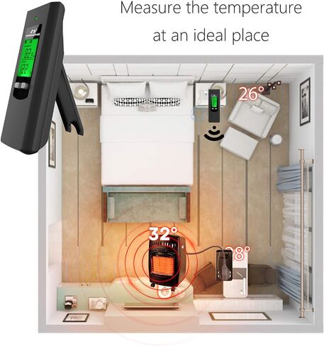 Nashone Wireless Thermostat Socket, Plug-and-Play Wireless Thermostat Socket, Remote Control Outlet with Built-in Temperature Sensor in Saudi Arabia