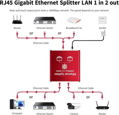 Ethernet Splitter 1 to 2 High Speed 1000Mbps, Gigabit Ethernet Splitter in Saudi Arabia