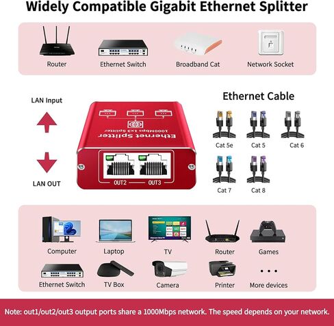 Ethernet Splitter 1 to 2 High Speed 1000Mbps, Gigabit Ethernet Splitter in Saudi Arabia