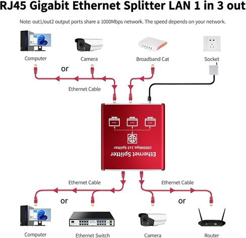 Ethernet Splitter 1 to 2 High Speed 1000Mbps, Gigabit Ethernet Splitter in Saudi Arabia