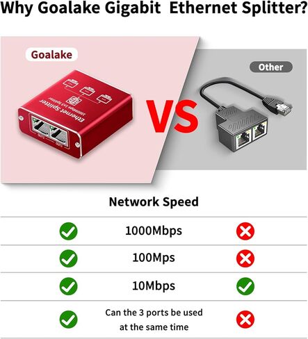 Ethernet Splitter 1 to 2 High Speed 1000Mbps, Gigabit Ethernet Splitter in Saudi Arabia