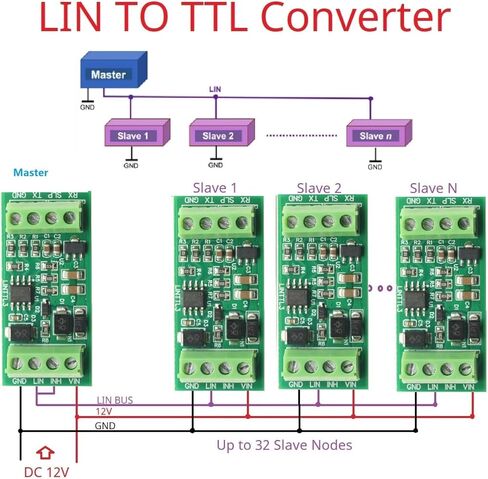 TTL UART to Lin Can Can Canwerter Data Analyzer TJA1020 K_LINE DATE BUS TJA1021 Chip Linttl3 لمراقبة الاتصالات in Saudi Arabia