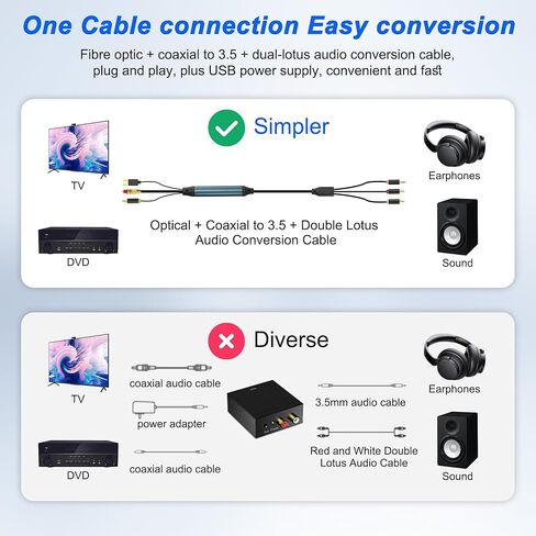 XMSJSIY SPDIF الألياف الضوئية إلى RCA 3.5 ملم محول كابل الصوت AUX AUX DIGITAL in Saudi Arabia