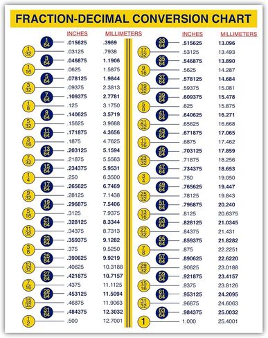 Fraction-Decimal Conversion Chart mm to inches Conversion Chart for Designers Engineers Mechanics Sticker Decal (5 in W x 7 H in Sticker) in Saudi Arabia