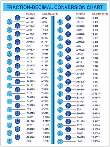 Fraction-Decimal Conversion Chart mm to inches Conversion Chart for Designers Engineers Mechanics Sticker Decal (5 in W x 7 H in Sticker) in Saudi Arabia