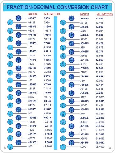 Fraction-Decimal Conversion Chart mm to inches Conversion Chart for Designers Engineers Mechanics Sticker Decal (5 in W x 7 H in Sticker) in Saudi Arabia