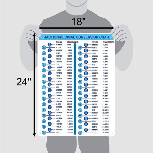 Fraction-Decimal Conversion Chart mm to inches Conversion Chart for Designers Engineers Mechanics Sticker Decal (5 in W x 7 H in Sticker) in Saudi Arabia