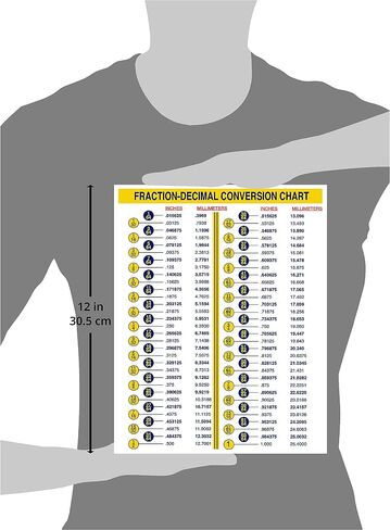Fraction-Decimal Conversion Chart mm to inches Conversion Chart for Designers Engineers Mechanics Sticker Decal (5 in W x 7 H in Sticker) in Saudi Arabia