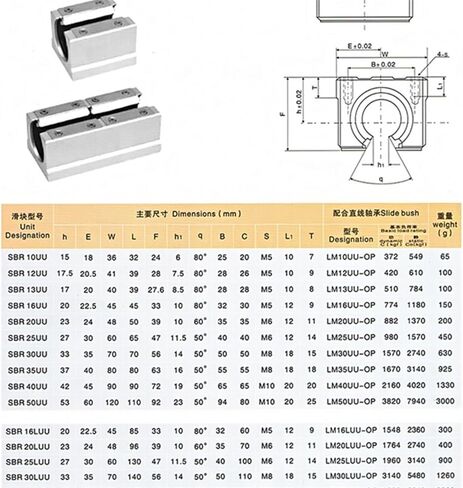 4PCS SBR10UU SBR12UU SBR16UU SBR10LUU SBR12LUU المحمل الخطي 10 مم 12 مم (SBR12LUU) in Saudi Arabia