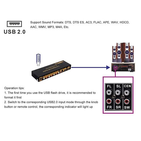 5.1 Sound Decoder, Support 2.0CH 5.1CH Two Channel Output Mode 24bit 192KHz Frequency, Digital Sound Decoder Converter Support HDCP version 2.3,(#1) in Saudi Arabia