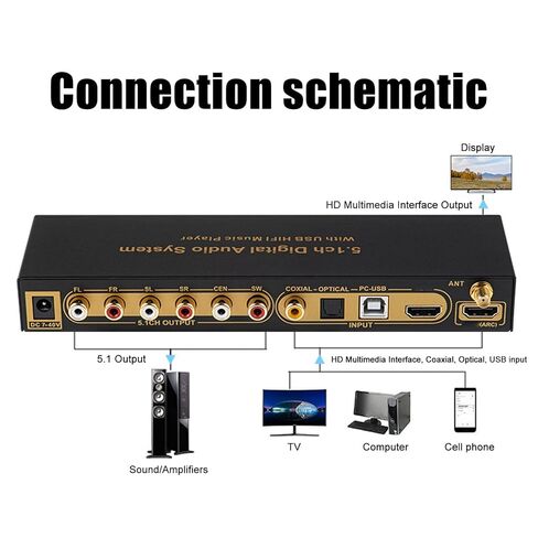 5.1 Sound Decoder, Support 2.0CH 5.1CH Two Channel Output Mode 24bit 192KHz Frequency, Digital Sound Decoder Converter Support HDCP version 2.3,(#1) in Saudi Arabia