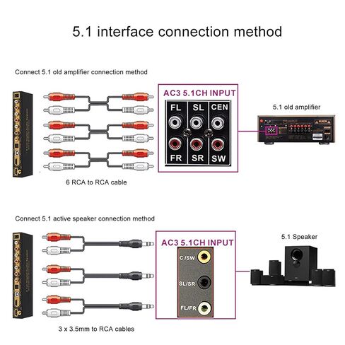 5.1 Sound Decoder, Support 2.0CH 5.1CH Two Channel Output Mode 24bit 192KHz Frequency, Digital Sound Decoder Converter Support HDCP version 2.3,(#1) in Saudi Arabia