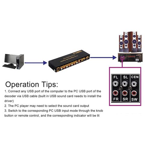 5.1 Sound Decoder, Support 2.0CH 5.1CH Two Channel Output Mode 24bit 192KHz Frequency, Digital Sound Decoder Converter Support HDCP version 2.3,(#1) in Saudi Arabia