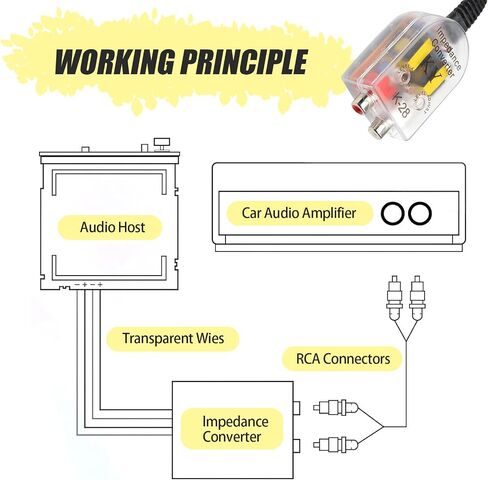 محول إخراج خط 2PCS ، صوت محول RCA ، محول صوت محول المعاوقة العالي إلى مكبر الصوت ، ملحق الإدخال المساعد in Saudi Arabia